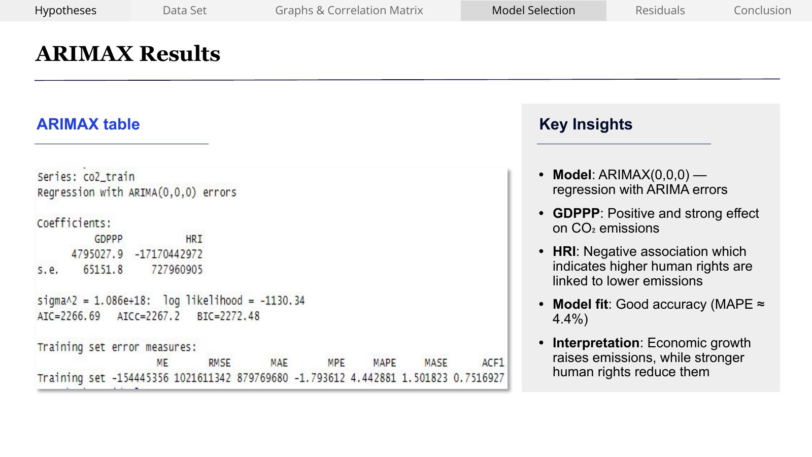 ARIMAX regression output with GDP per capita and human rights index coefficients, AIC 2266.69 and training set error measures.